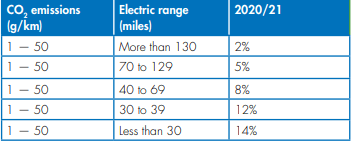 electricpercent